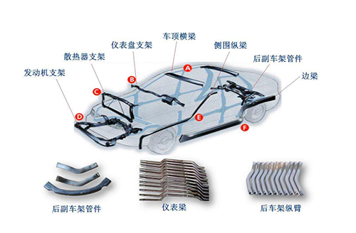 汽车零件成形